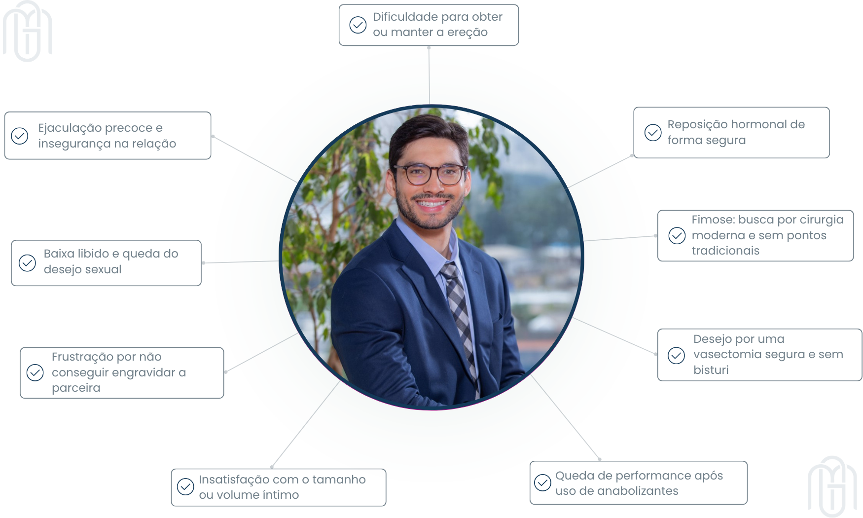 Sintomas para procurar um urologista
